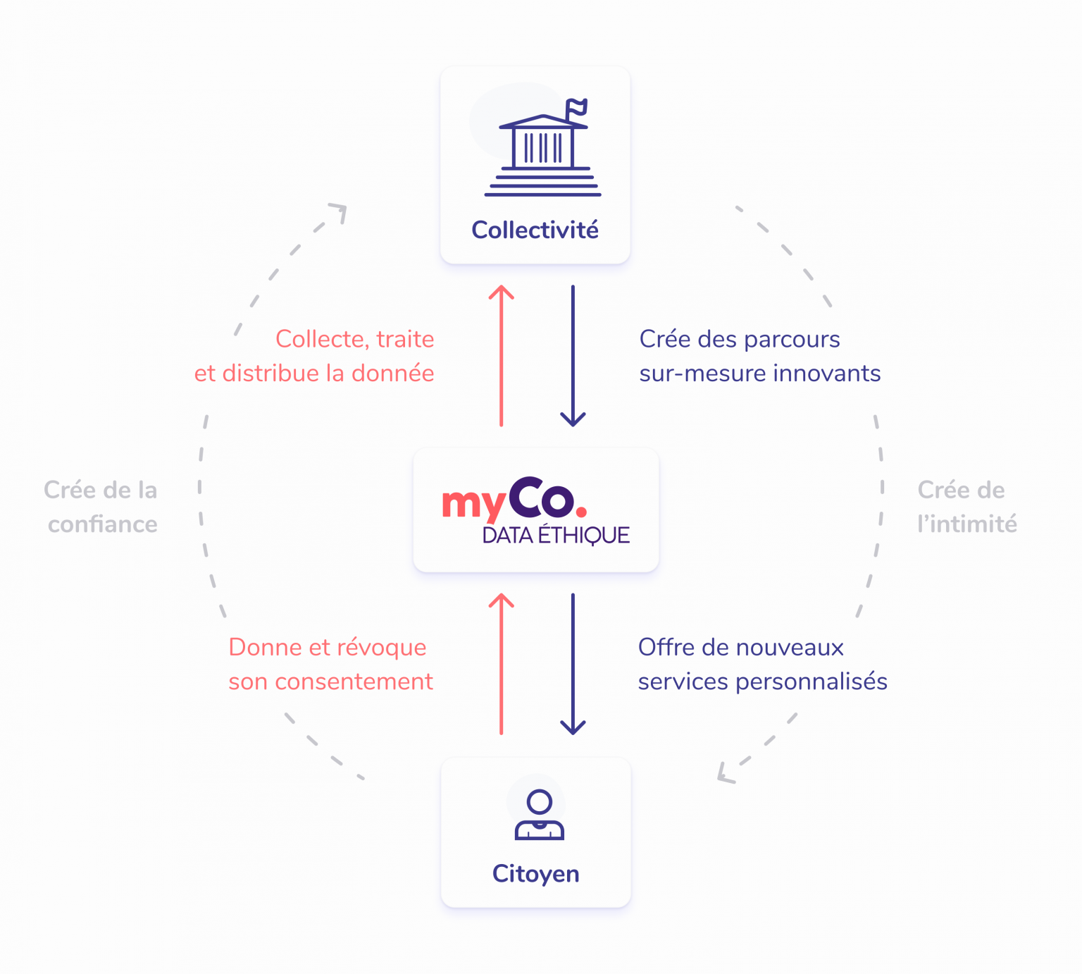 Collectivité