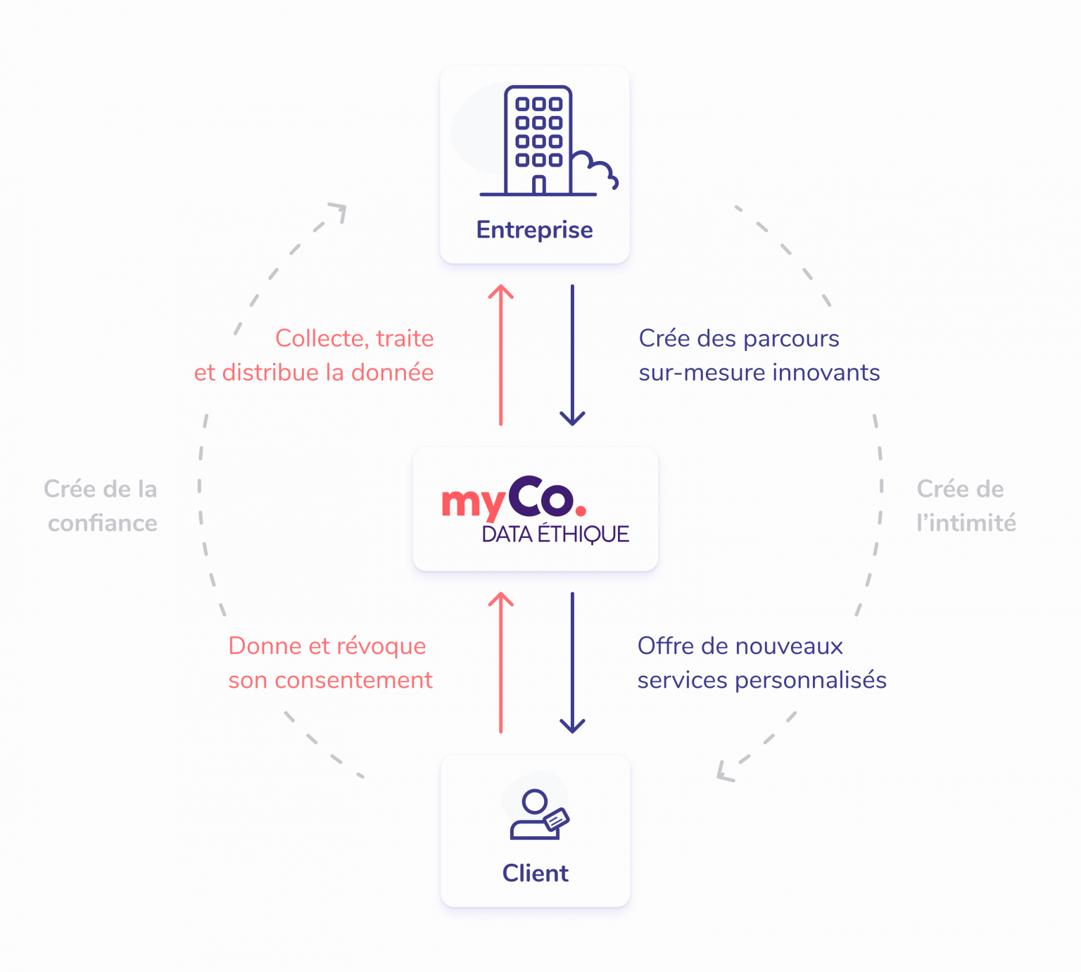 Entreprise